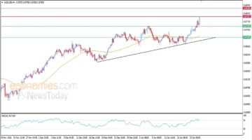 تحركات قوية.. سعر الدولار الاسترالي مقابل الأمريكي يلامس مستويات قياسية متوقعة اليوم